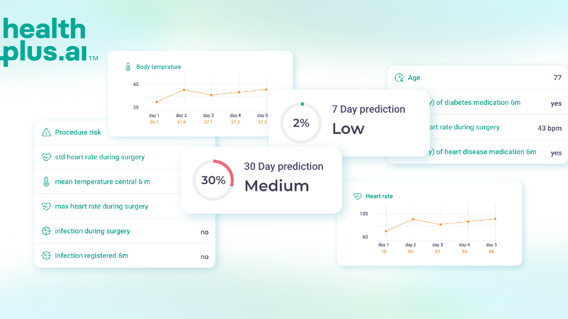 Healthplus.ai PERISCOPE platform